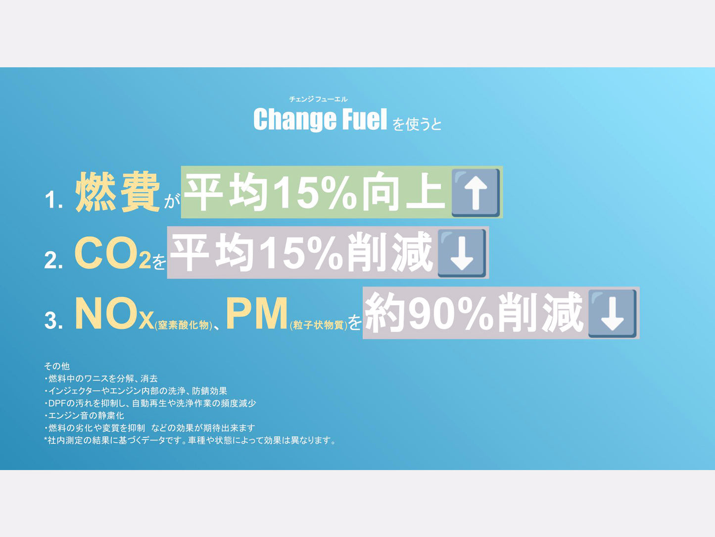 軽油・重油・灯油用|Change Fuel 100mL