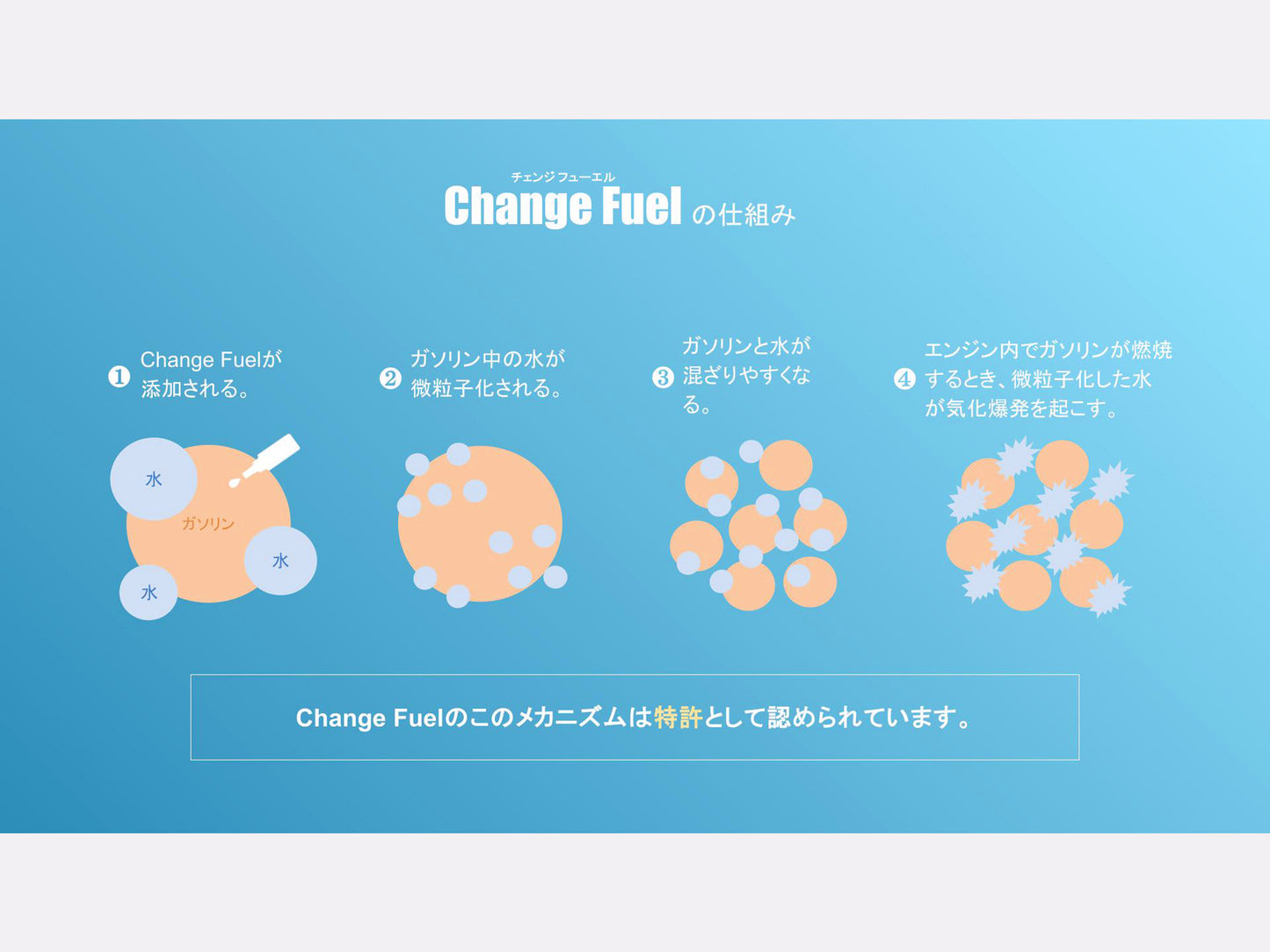 軽油・重油・灯油用|Change Fuel 100mL