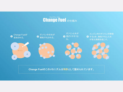 ガソリン(レギュラー・ハイオク)用｜Change Fuel 50mL