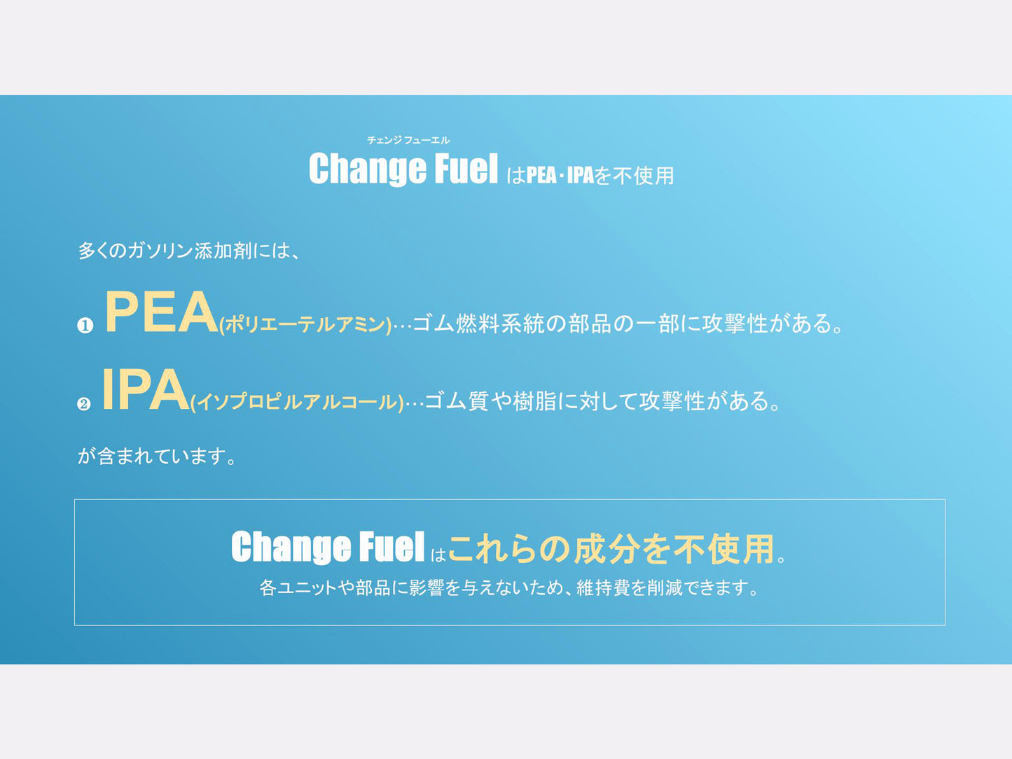 ガソリン(レギュラー・ハイオク)用｜Change Fuel 50mL