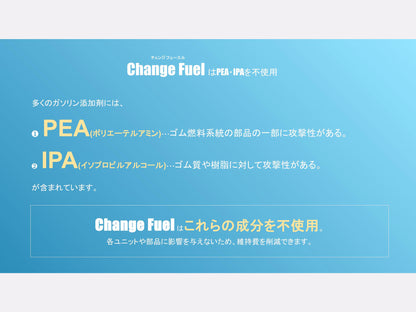ガソリン(レギュラー・ハイオク)用｜Change Fuel 50mL